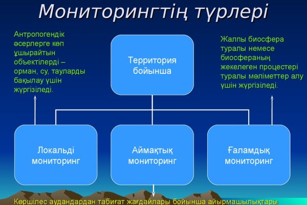 Кракен сайт ссылка тор браузере