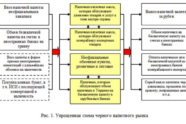 Gidra магазин