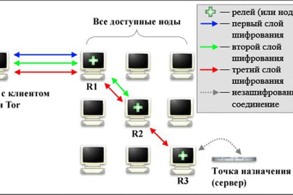 Какой кракен сейчас работает