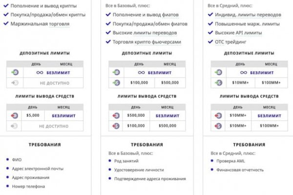 Оригинальный сайт кракен