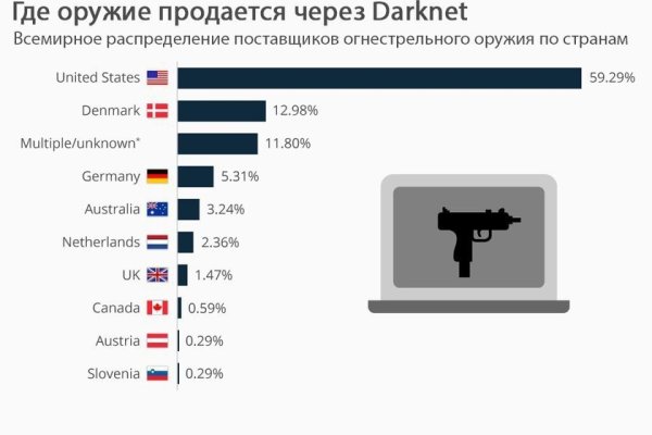 Восстановить аккаунт кракен