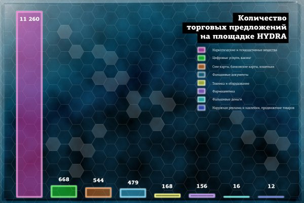 Даркнет сайт скачать