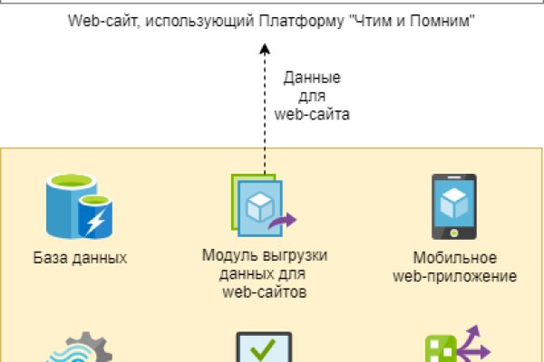 Сайт наркотиков купить