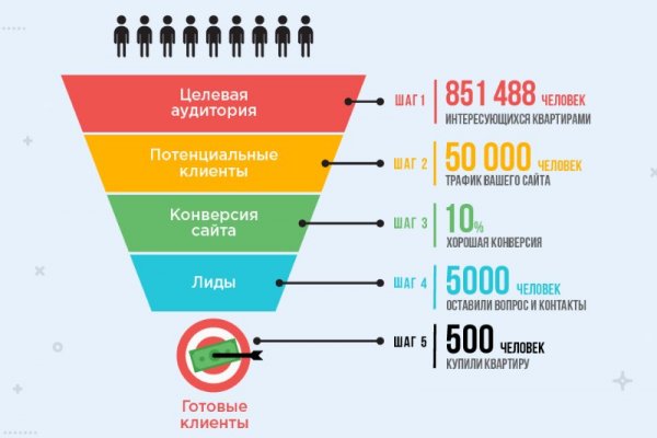 Как выводить деньги с кракена